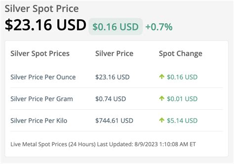 apmex silver price guide.